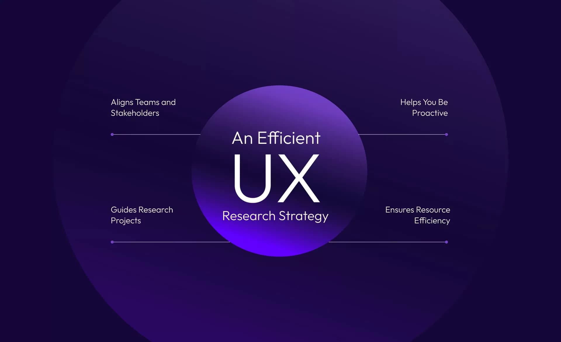 UX Research & Strategy