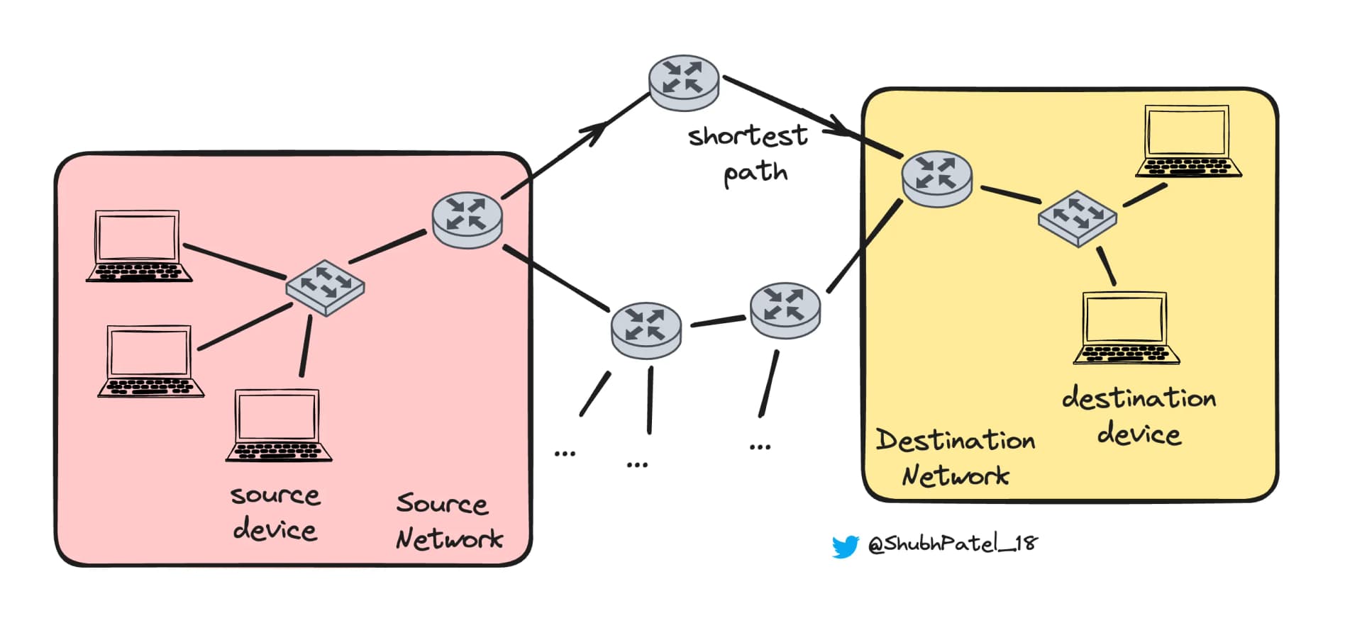Device & Connectivity Layer for Internet of Things