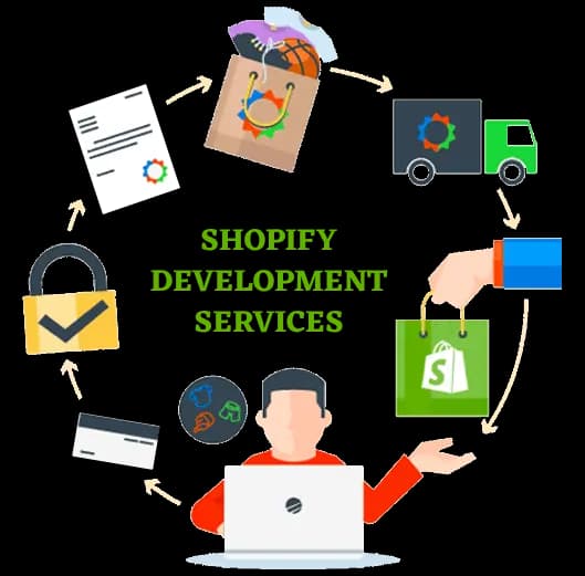 Shopify Store Development for Shopify